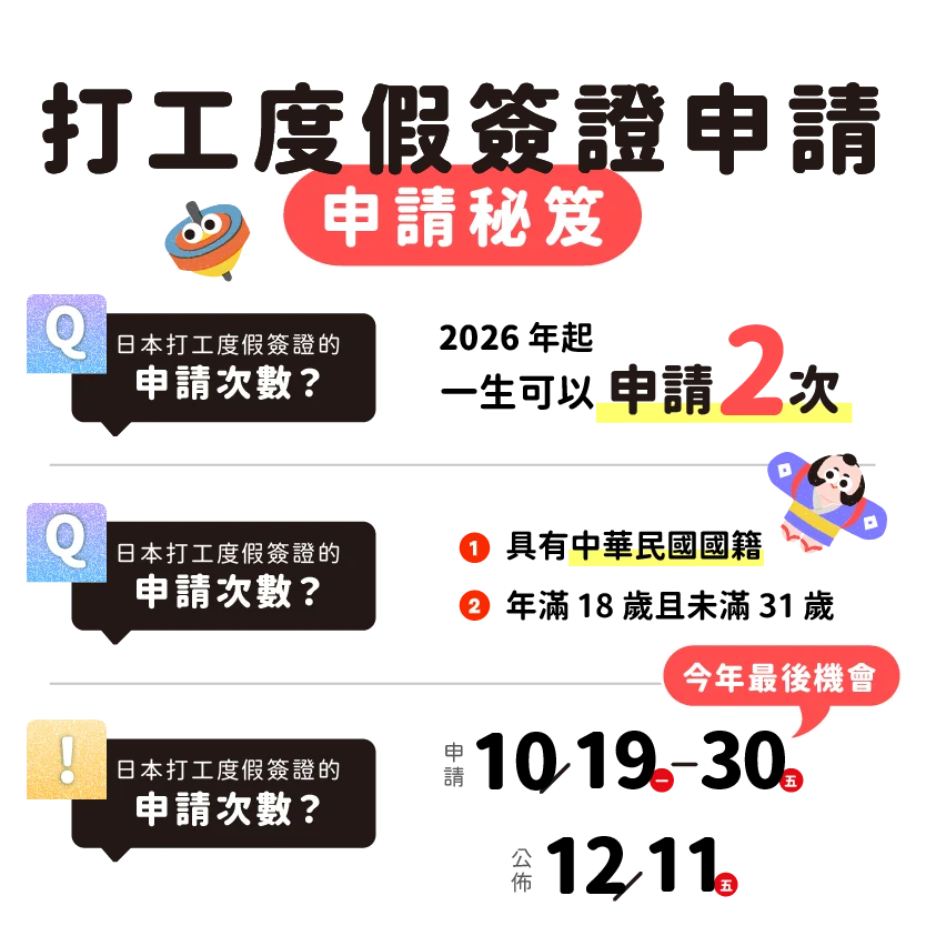 打工度假 日本正職 致勝全攻略